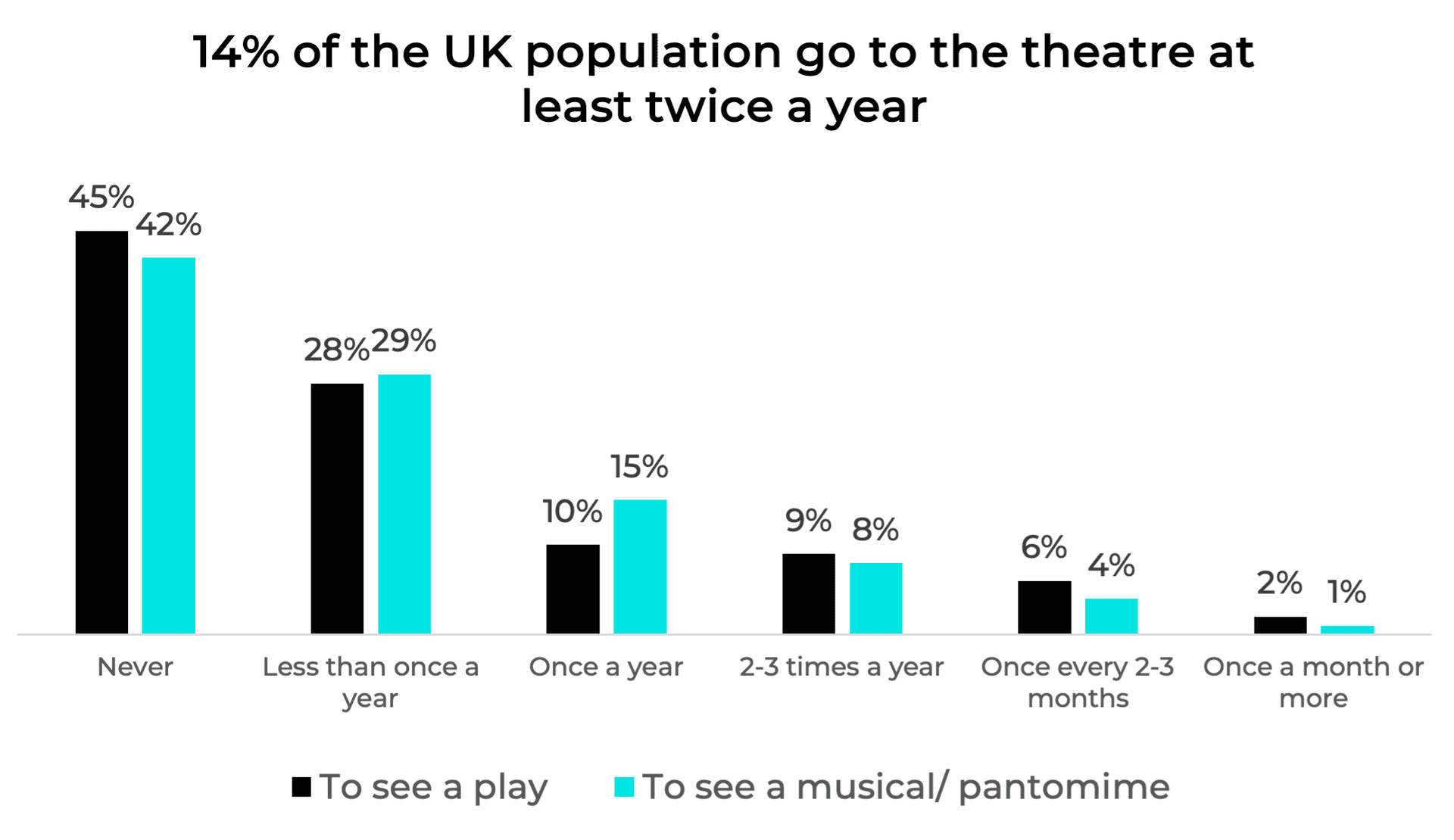 Redefining Theatre Audiences: The New Faces of Frequent Theatregoers | Dewynters